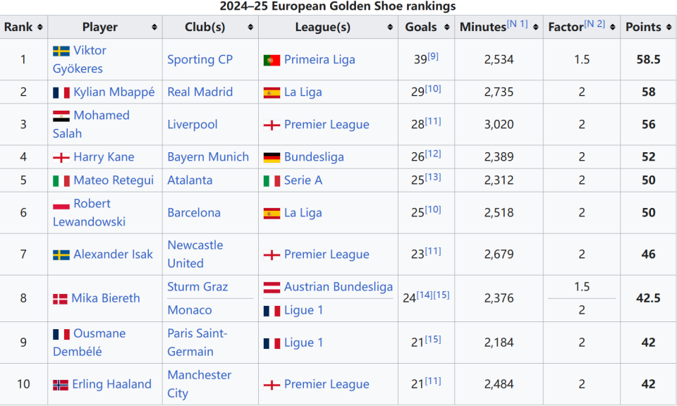 重庆铜梁龙两名球员入选国足大名单