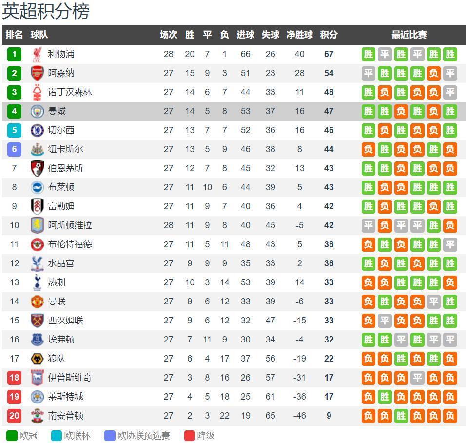 勇士遭遇单节失误潮 主场不敌老鹰 老鹰交易特雷杨迎三连胜