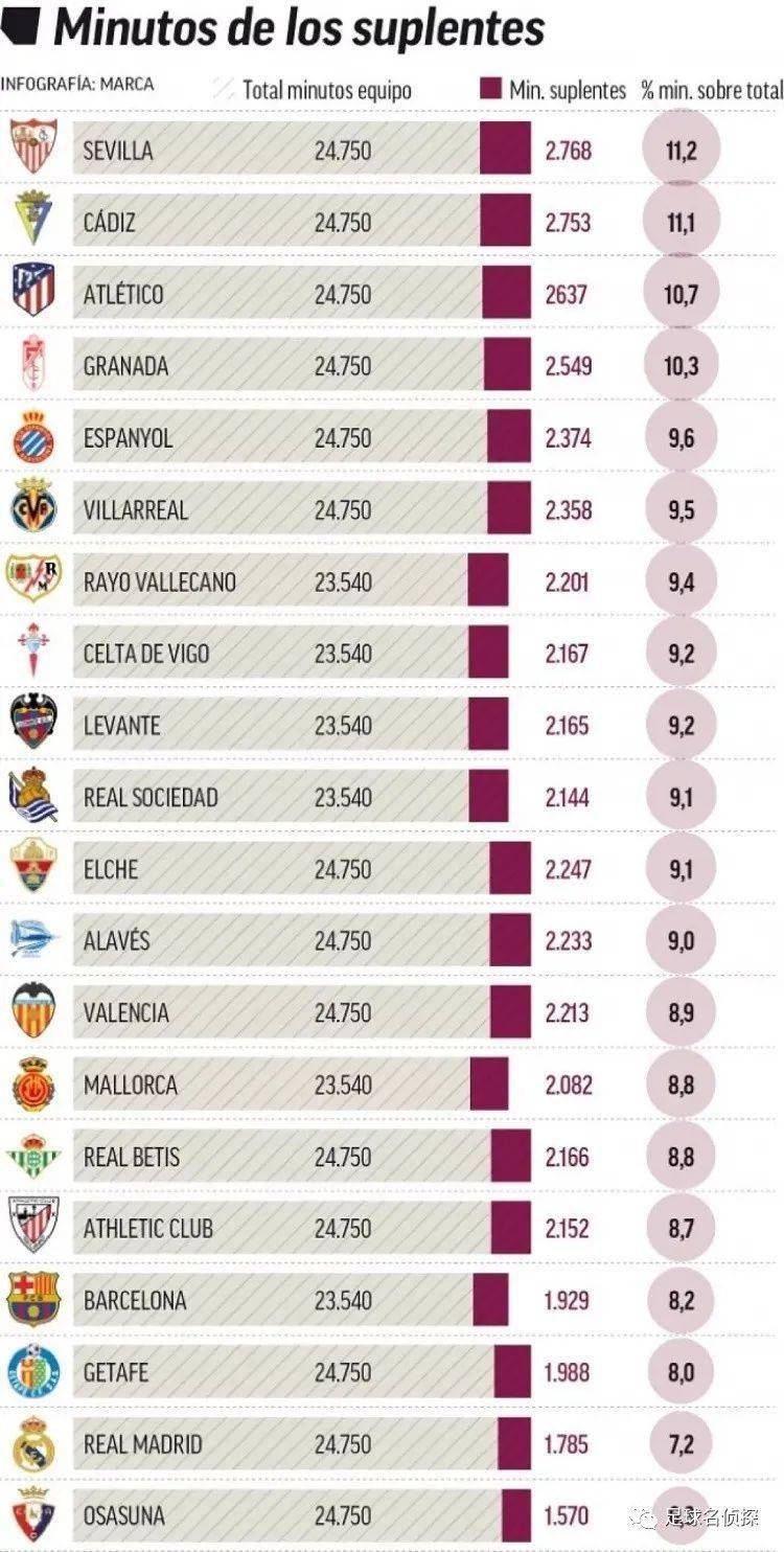阿森纳——成也温格，败也温格